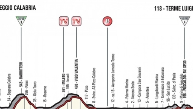 Giro d'Italia, tappa Reggio Calabria-Terme Luigiane
