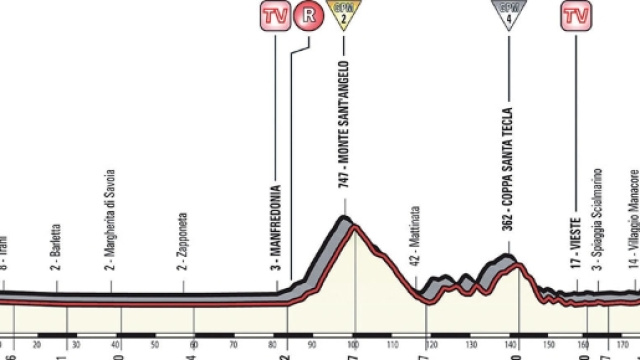 Giro d'Italia 100 - Percorso e diretta Tv ottava tappa: Molfetta-Peschici - sabato 11 maggio
