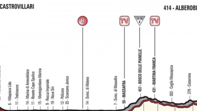 Giro d'Italia, tappa Castrovillari-Alberobello