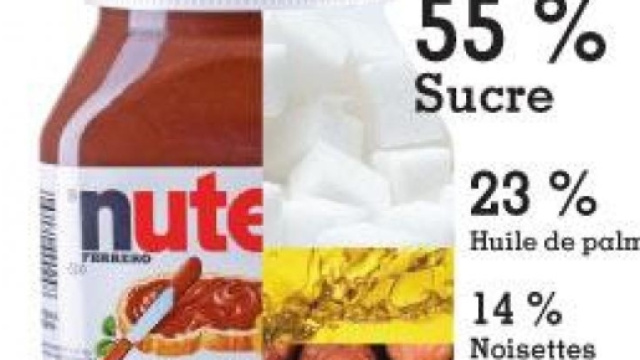 L'Italia abbandona l'olio di palma. Nutella non cambia ricetta - ilfattoalimentare.it