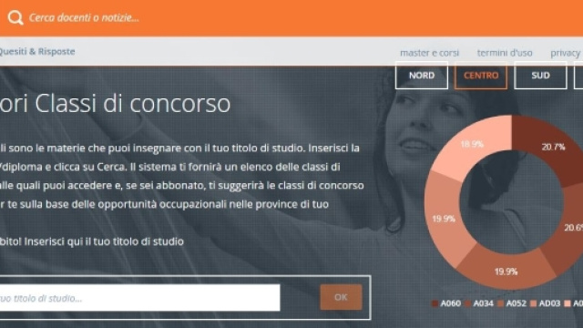 Ecco l'applicazione per aiutarsi nella domanda di iscrizione o aggiornamento alle Graduatorie Istituto 2017.