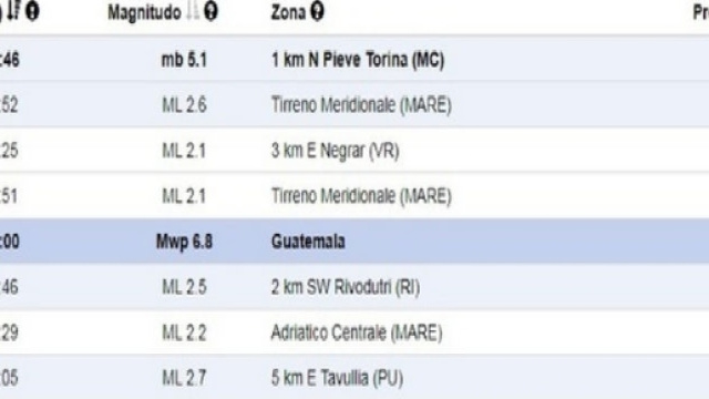 Terremoto Marche 15 giugno 2017 5.1 provincia di Macerata
