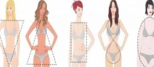 Tra&ccedil;os da personalidade podem ser revelados pelo corpo