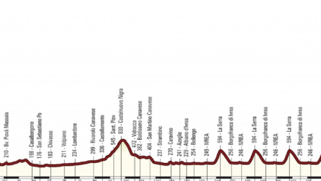 Ciclismo, il programma completo dei Campionati Italiani su strada 2017