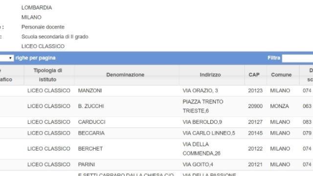 Elenco scuole a cui inviare la messa a disposizione