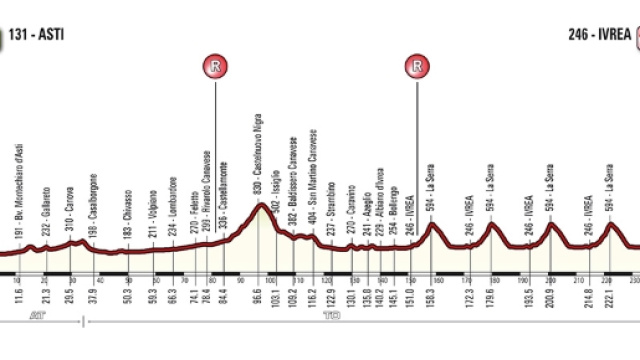 Percorso campionato italiano ciclismo 2017, con favoriti e orari tv