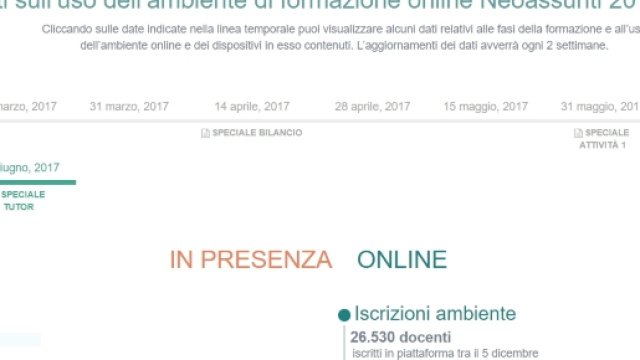 Colloquio finale e dati ambiente Indire