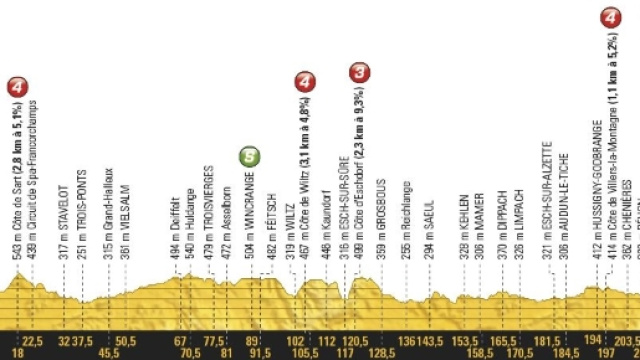 Tour de France 2017, anteprima e percorso terza tappa: Verviers-Longwy
