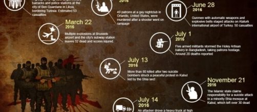 of a murderous rampage - theweek.in