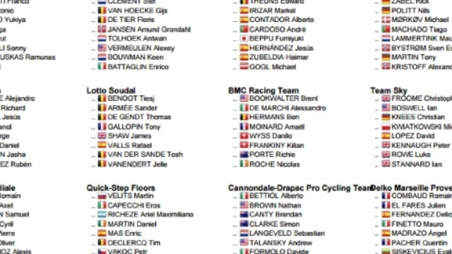 I corridori del Giro del Delfinato, prima parte