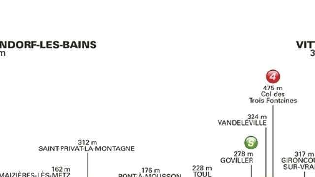 Tour de France, tappa Mondorf les Bains-Vittel