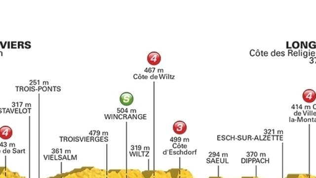 Tour de France, tappa Verviers-Longwy
