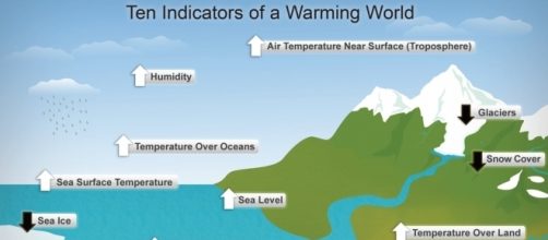 Global Warming: The Most Pressing Issue &mdash; Shahrukh Sheikh. Blog ... - shahrukh-sheikh.com