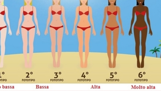 I soggetti con pelle scura hanno elevati livelli di melanina e una maggiore protezione dai raggi UV