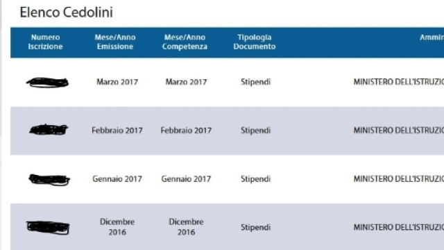 NoiPa Quando sar&agrave; visibile il cedolino di aprile 2017 di scuola e ... - informazionescuola.it