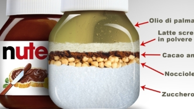 Nutella Ferrero: ingredienti sul banco degli imputati