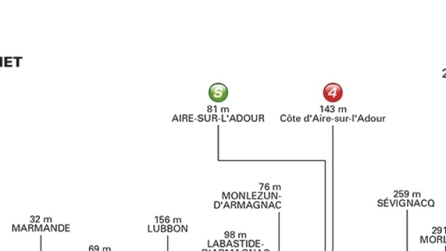 Tour de France, 11&ordf; tappa Eymet-Pau