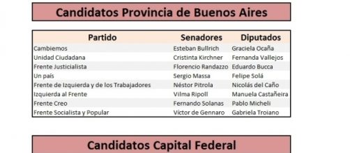 Algunos candidatos de las elecciones, casi todas listas &uacute;nicas
