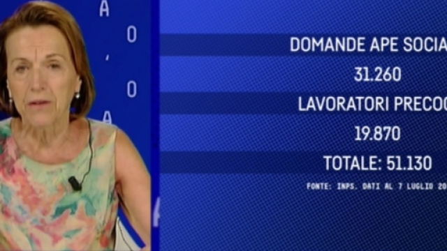 Elsa Fornero ha parlato della riforma delle pensioni nella trasmissione "Agor&agrave;".