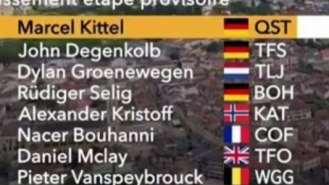 L'ordine d'arrivo della decima tappa del Tour de France