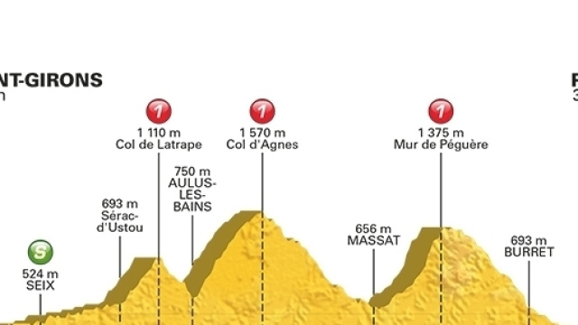 Tour de France, 13&ordf; tappa Saint Girons-Foix