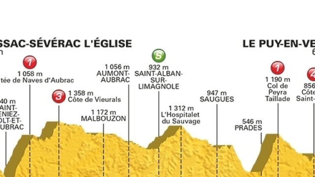 Tour de France, 15&ordf; tappa Laissac S&eacute;v&eacute;rac l&rsquo;&Eacute;glise-Le Puy en Velay