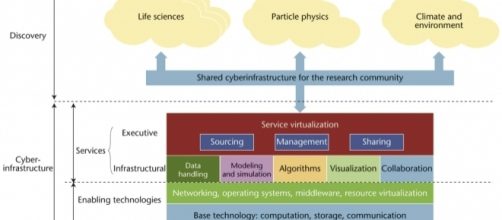 Community-Cyberinfrastructure-Enabled Discovery in Science and ... - ieeecomputersociety.org