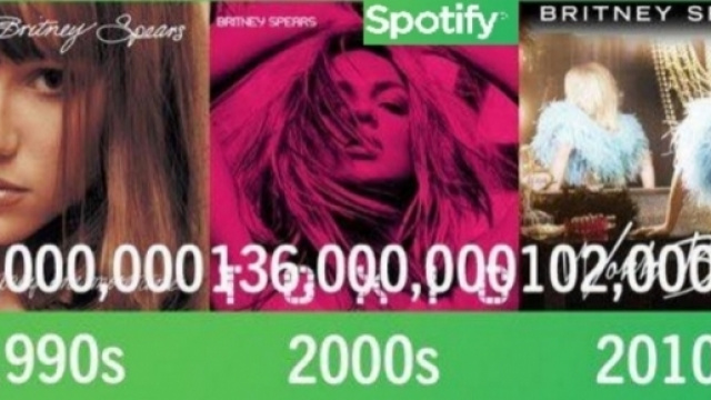 #Britney Spears raggiunge un nuovo record su #Spotify. #BlastingNews