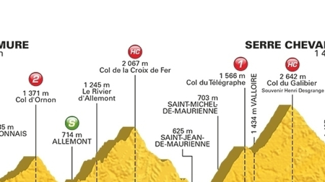 Tour de France, 17&ordf; tappa La Mure-Serre Chevalier