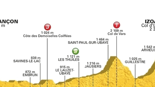 Tour de France, 18&ordf; tappa Brian&ccedil;on-Izoard