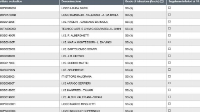 Come inserire le scuole nel modello B