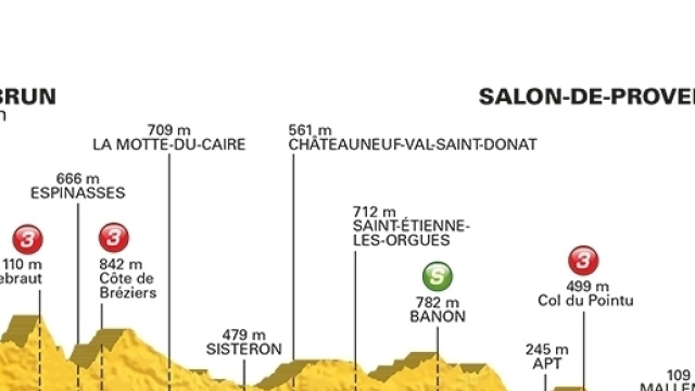 Tour de France, 19&ordf; tappa Embrun-Salon de Provence