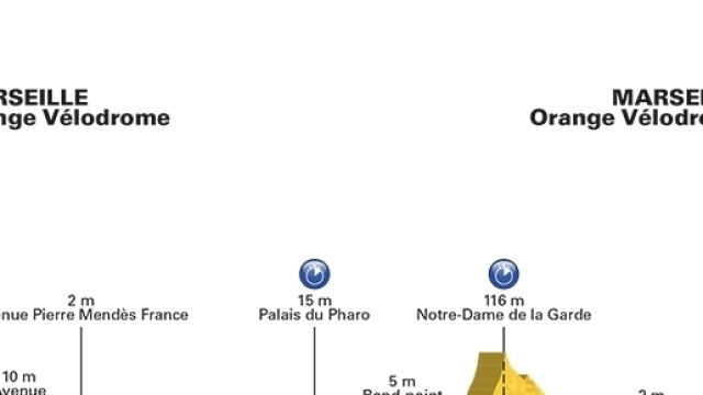 Tour de France, 20&ordf; tappa cronometro di Marsiglia