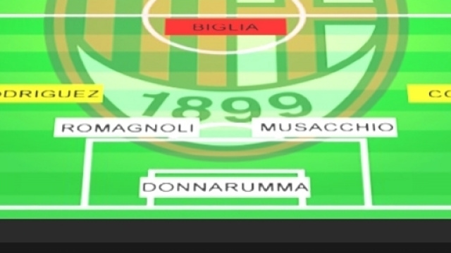 Formazione Milan 2017: una squadra da sogno