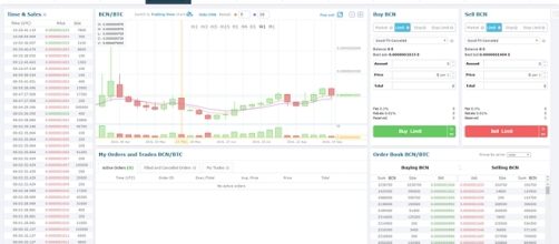 Cryptocurrency trading terminal. - credits: wikipedia