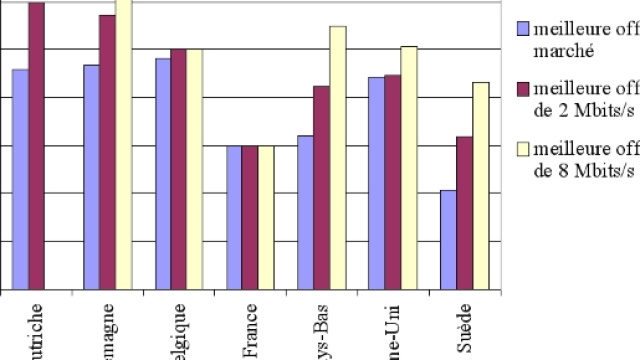 Dix ans apr&egrave;s, la r&eacute;gulation &agrave; l'&egrave;re num&eacute;rique - senat.fr