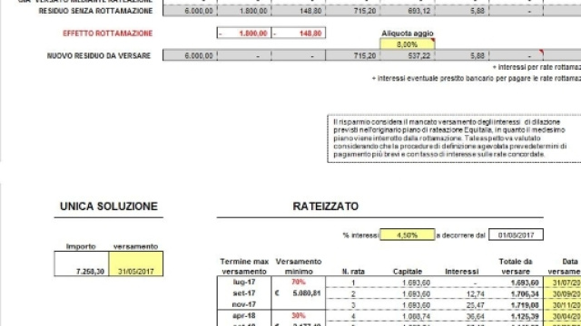 Rottamazione delle cartelle: compensazione possibile