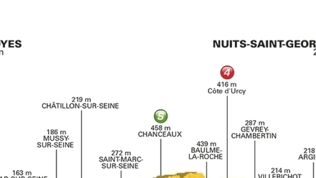 Tour de France, 7&ordf; tappa Troyes-Nuits Saint Georges