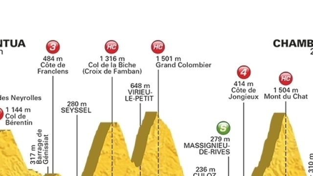 Tour de France, 9&ordf; tappa Nantua-Chamb&eacute;ry