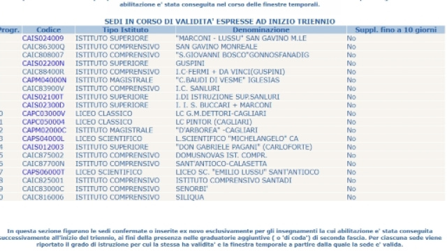 Scelta sedi modello B su Istanze On Line