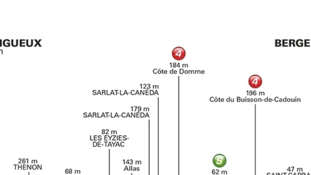Tour de France, 10&ordf; tappa P&eacute;rigueux-Bergerac