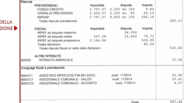 dati retribuzione seconda pagina cedolino