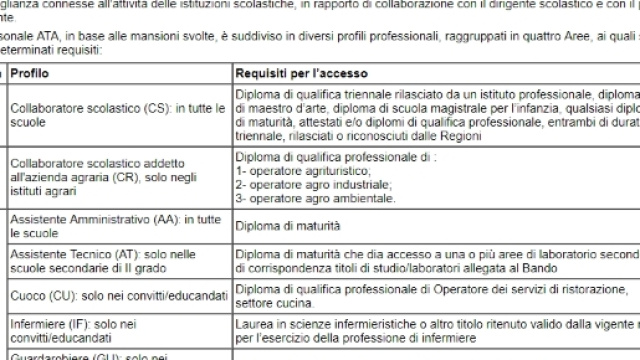 come fare domanda per bidelli e personale Ata