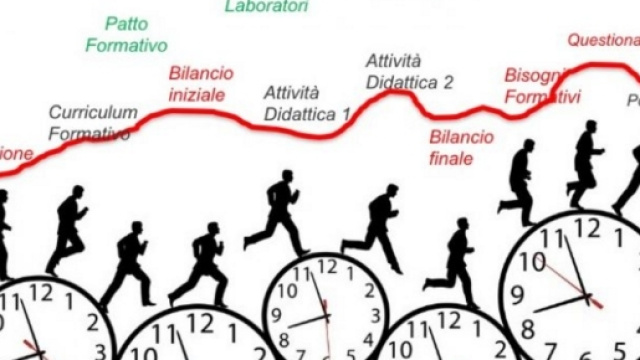 le ore previste per l'anno di prova e formazione
