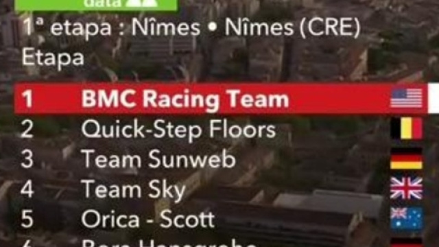 La classifica della prima tappa della Vuelta Espana