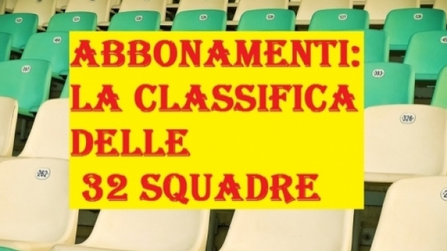 La classifica delle squadre con pi&ugrave; abbonati.