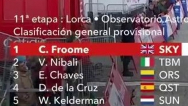 La nuova classifica della Vuelta Espana dopo l'11&deg; tappa