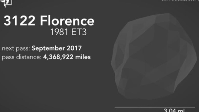 3122 Florence(1981 ET3). Asteroide della classe NEA