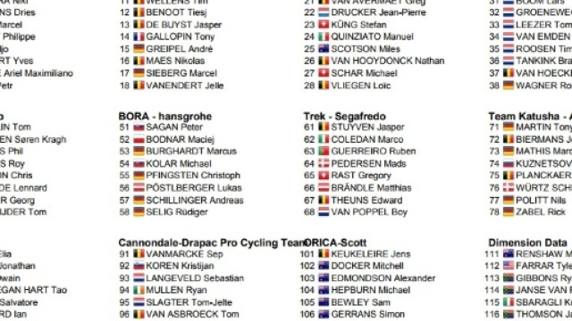 I corridori del Binckbank Tour, prima parte