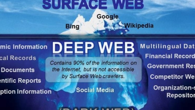 The &ldquo;Deep Web&rdquo; is Not All Dark - deepwebtech.com